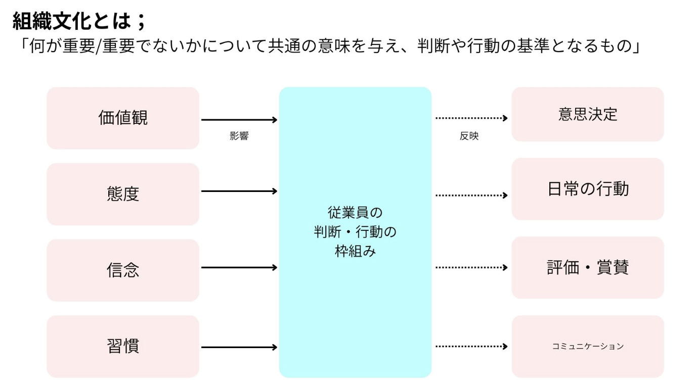自律性を引き出す組織マネジメントとは | プラスワンプランナー 副業