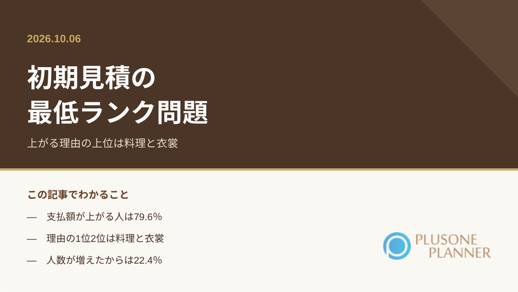 結婚式の初期見積が最低ランクで組まれるために、8割の新郎新婦の支払額が見積より上がる構造と、婚礼施設側の直し方を整理した記事のアイキャッチ画像