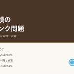 結婚式の初期見積が最低ランクで組まれるために、8割の新郎新婦の支払額が見積より上がる構造と、婚礼施設側の直し方を整理した記事のアイキャッチ画像