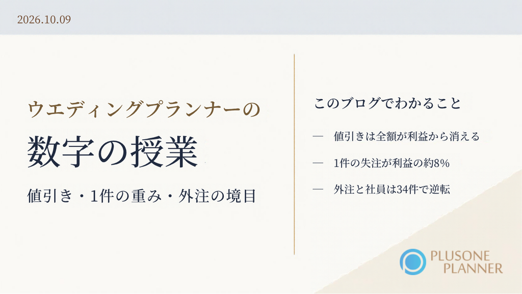 ウエディングプランナーの数字の授業として、1組が残す限界利益、値引きと追加販売の違い、受注件数と営業利益、社員と外注の費用の境目を示したブログのアイキャッチ画像