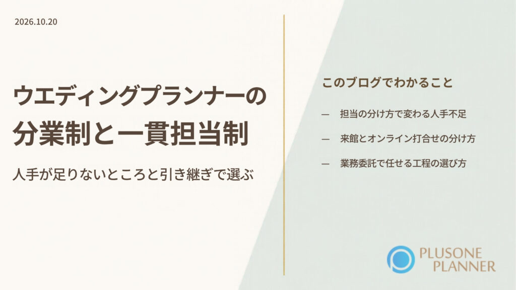生成りの背景の右側に淡い緑の斜めの面、左に「ウエディングプランナーの分業制と一貫担当制」の題字と「人手が足りないところと引き継ぎで選ぶ」の副題、右に「担当の分け方で変わる人手不足」「来館とオンライン打合せの分け方」「業務委託で任せる工程の選び方」の3項目、右下にプラスワン・プランナーのロゴ
