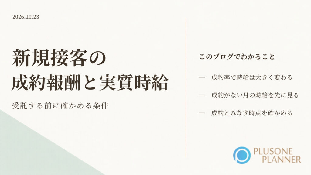 生成りの背景の左側に淡い緑の斜めの面、左に「新規接客の成約報酬と実質時給」の題字と「受託する前に確かめる条件」の副題、右に「成約率で時給は大きく変わる」「成約がない月の時給を先に見る」「成約とみなす時点を確かめる」の3項目、右下にプラスワン・プランナーのロゴ