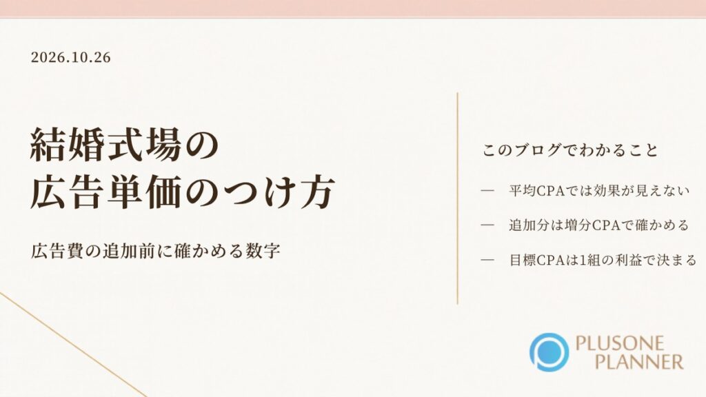 生成りの背景の上辺に淡いテラコッタの帯と金色の細い斜線、左上に「2026.10.26」、左に「結婚式場の」「広告単価のつけ方」の2行の題字と「広告費の追加前に確かめる数字」の副題、右に「平均CPAでは効果が見えない」「追加分は増分CPAで確かめる」「目標CPAは1組の利益で決まる」の3項目、右下にプラスワン・プランナーのロゴ