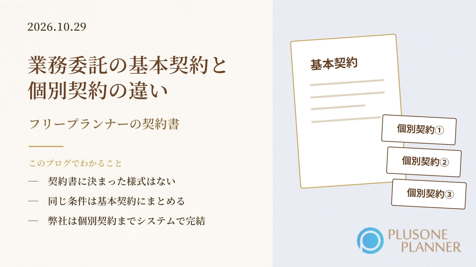 生成りの背景の右側に淡い青灰色の縦の色面、その上に金色の枠の「基本契約」と書かれた書類と、茶色の枠の「個別契約①」「個別契約②」「個別契約③」の3枚の紙、左上に「2026.10.29」、左に「業務委託の基本契約と個別契約の違い」の2行の題字と「フリープランナーの契約書」の副題、金色の短い線の下に「このブログでわかること」と「契約書に決まった様式はない」「同じ条件は基本契約にまとめる」「弊社は個別契約までシステムで完結」の3項目、右下にプラスワン・プランナーのロゴ