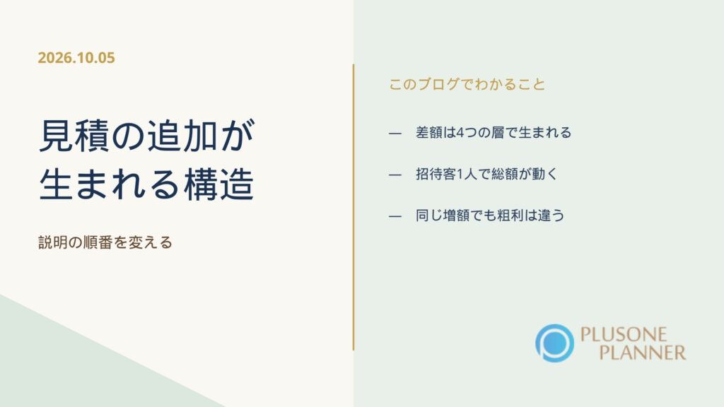 生成りと淡い緑の背景を金の縦線で左右に分け、左に「2026.10.05」の日付と「見積の追加が生まれる構造」「説明の順番を変える」の題字、右に「このブログでわかること」として「差額は4つの層で生まれる」「招待客1人で総額が動く」「同じ増額でも粗利は違う」の3項目とプラスワン・プランナーのロゴ