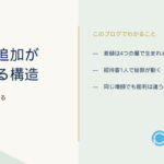 生成りと淡い緑の背景を金の縦線で左右に分け、左に「2026.10.05」の日付と「見積の追加が生まれる構造」「説明の順番を変える」の題字、右に「このブログでわかること」として「差額は4つの層で生まれる」「招待客1人で総額が動く」「同じ増額でも粗利は違う」の3項目とプラスワン・プランナーのロゴ